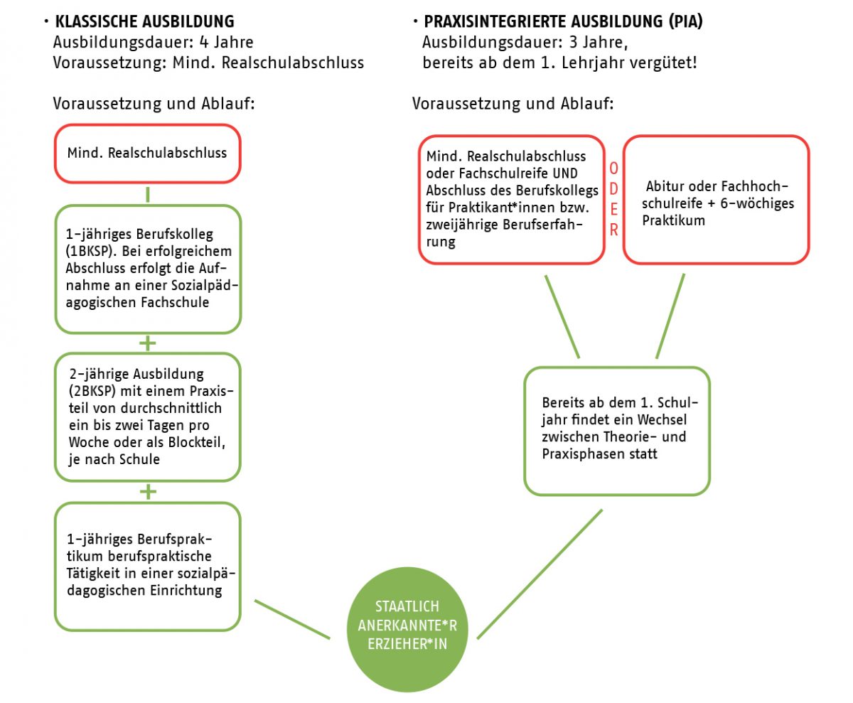 Welchen Abschluss Braucht Man Als Erzieherin www.awo-karlsruhe.de