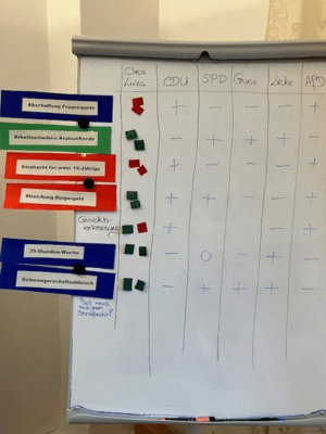 Luzie Wahlen 2025 1 AWO Karlsruhe