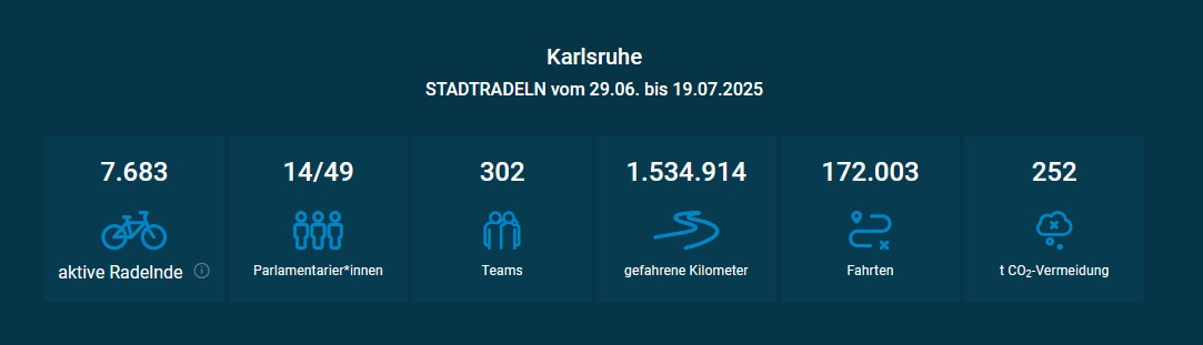 Info Grafik Stadtradeln 2025 in Karlsruhe AWO Karlsruhe