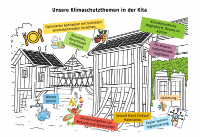 Klimaschutz 2 AWO Karlsruhe